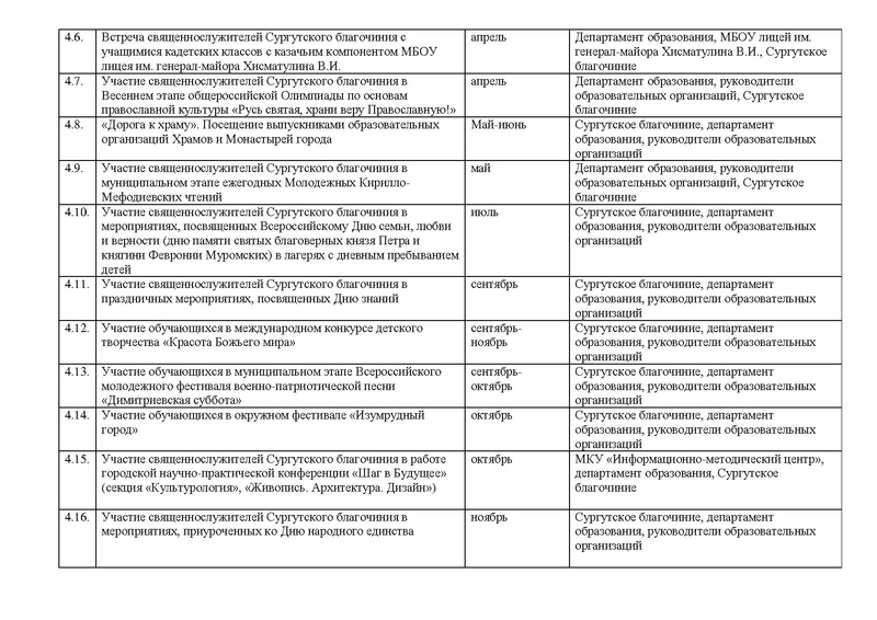 Файл:План сотрудничества ДО с благочинием на 2017 год.pdf