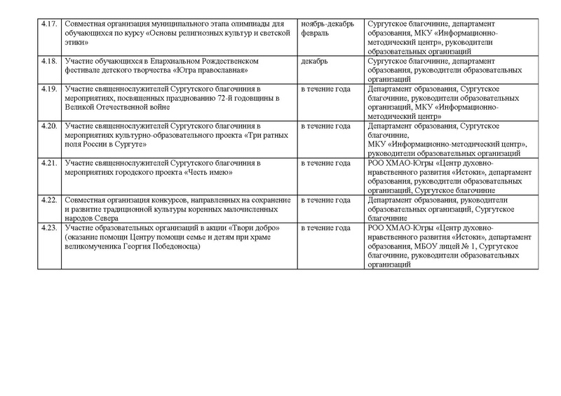 Файл:План сотрудничества ДО с благочинием на 2017 год.pdf