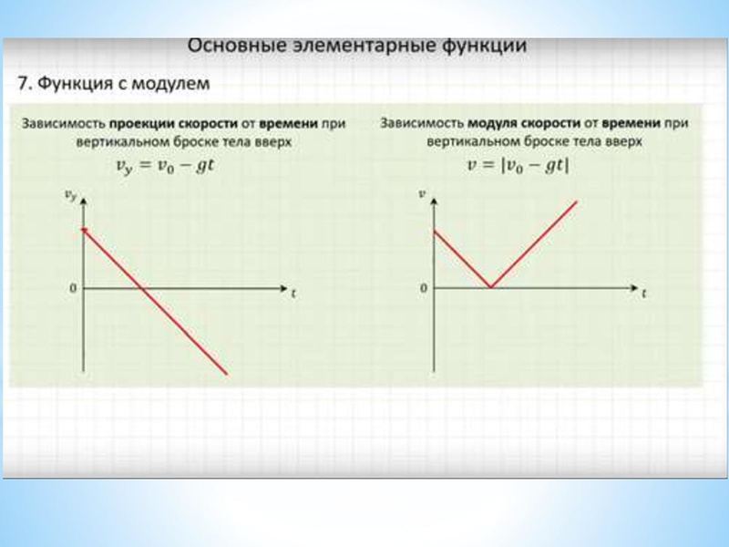 Файл:24.11 Графики в ЕГЭ по физике Первухина Н.В. (2).pdf