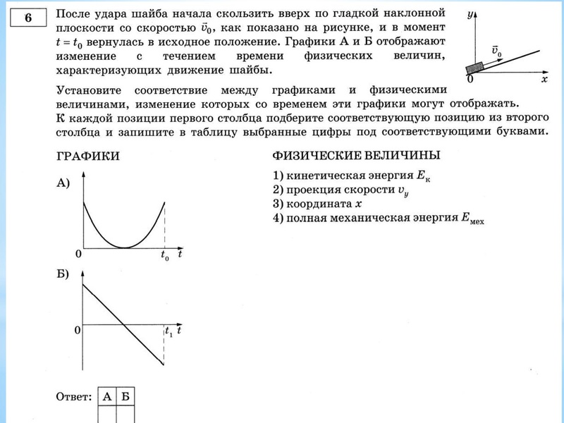 Файл:24.11 Графики в ЕГЭ по физике Первухина Н.В. (2).pdf