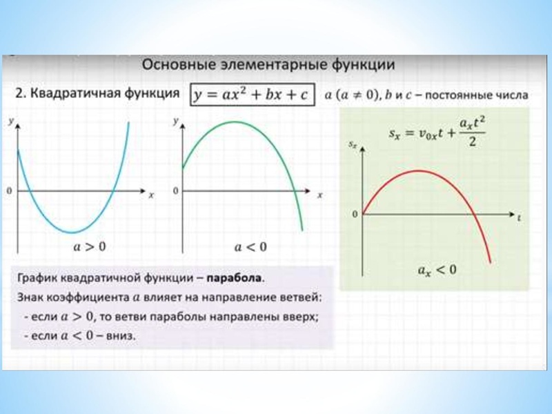 Файл:24.11 Графики в ЕГЭ по физике Первухина Н.В. (2).pdf