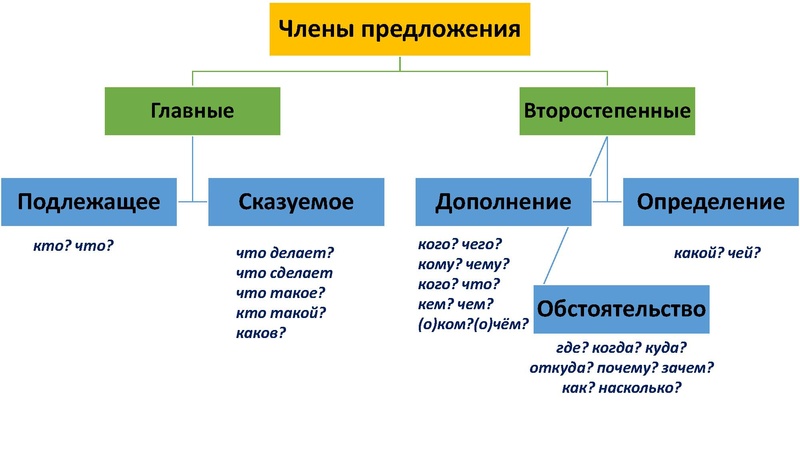 Файл:27.04 ОГЭ РЯ.pdf