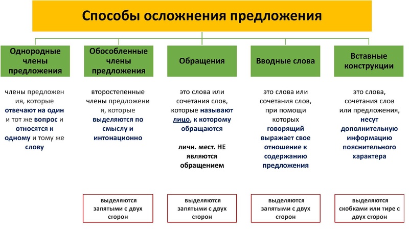 Файл:27.04 ОГЭ РЯ.pdf