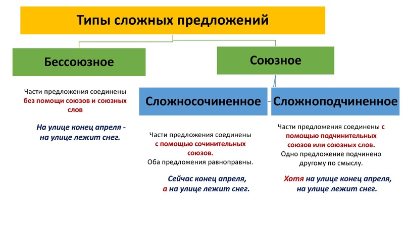 Файл:27.04 ОГЭ РЯ.pdf