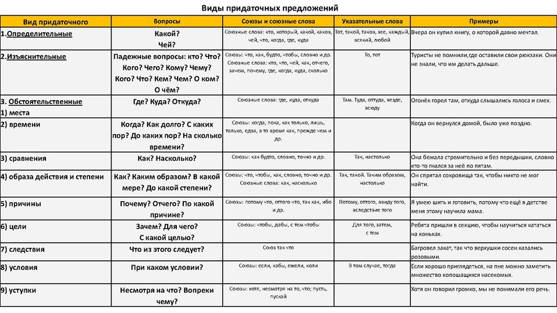 Файл:27.04 ОГЭ РЯ.pdf
