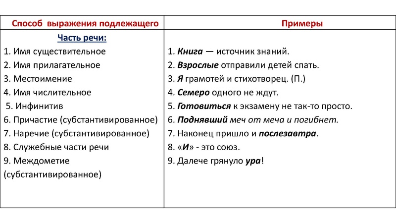 Файл:27.04 ОГЭ РЯ.pdf