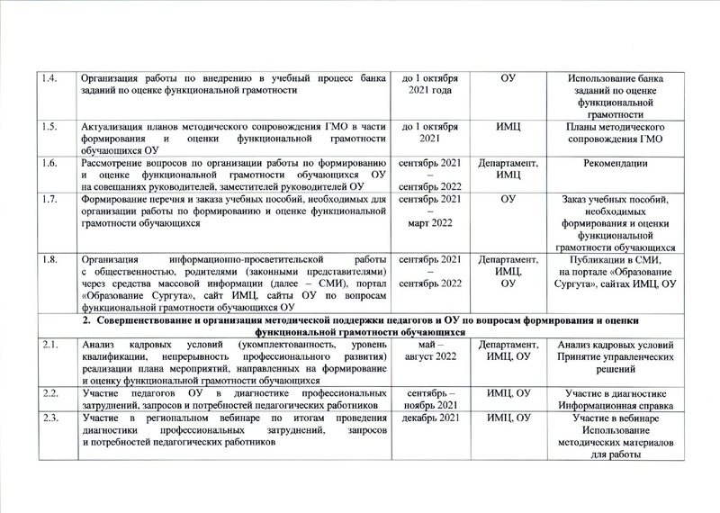 Файл:О внесении изменений в приказ о функц.грам..pdf