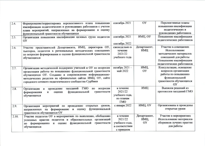 Файл:О внесении изменений в приказ о функц.грам..pdf