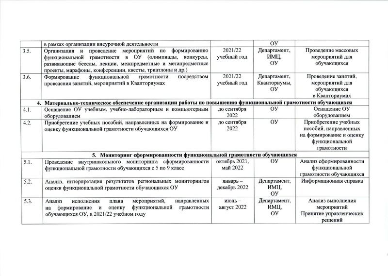 Файл:О внесении изменений в приказ о функц.грам..pdf