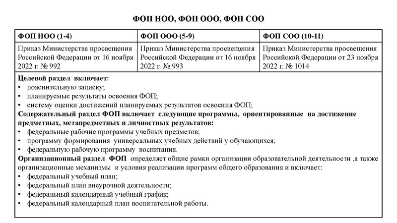 Файл:Презентация по ФГОС СОО ФОП Петрасевич .pdf