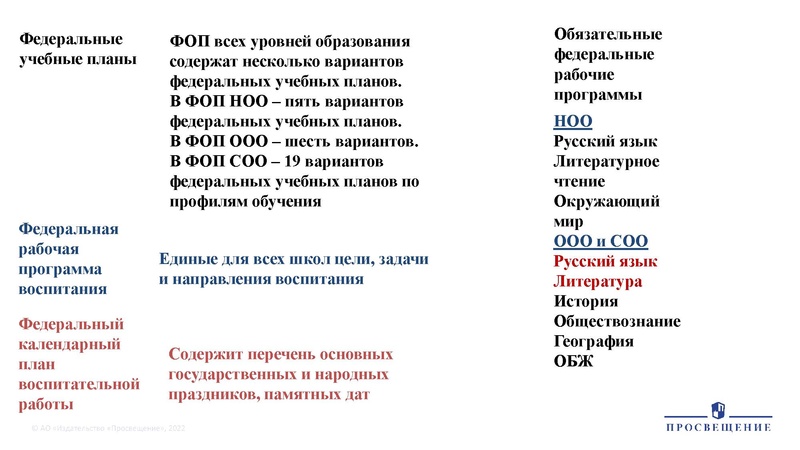 Файл:Презентация по ФГОС СОО ФОП Петрасевич .pdf