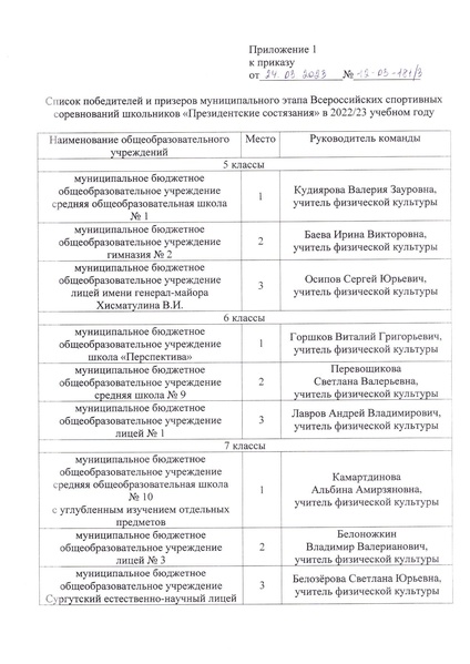 Файл:Приказ об итогах проведения ПС.pdf