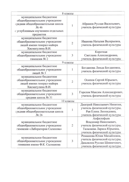 Файл:Приказ об итогах проведения ПС.pdf