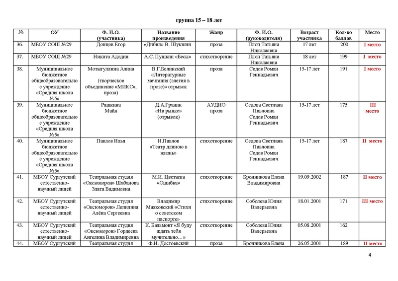 Файл:Худ. слово итог.pdf