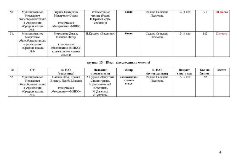 Файл:Худ. слово итог.pdf