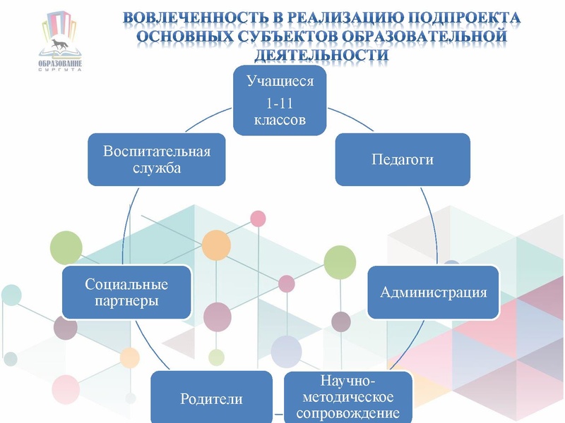 Файл:Время читать МБОУ лицей №1.pdf