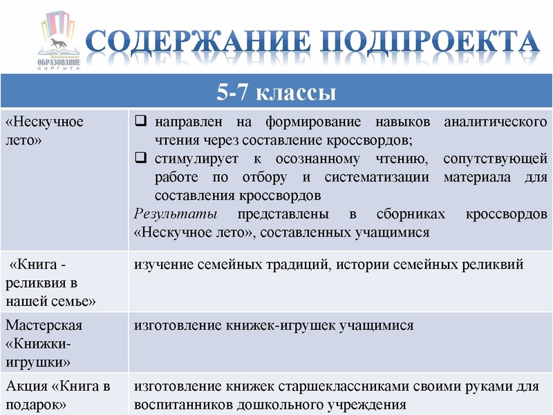 Файл:Время читать МБОУ лицей №1.pdf