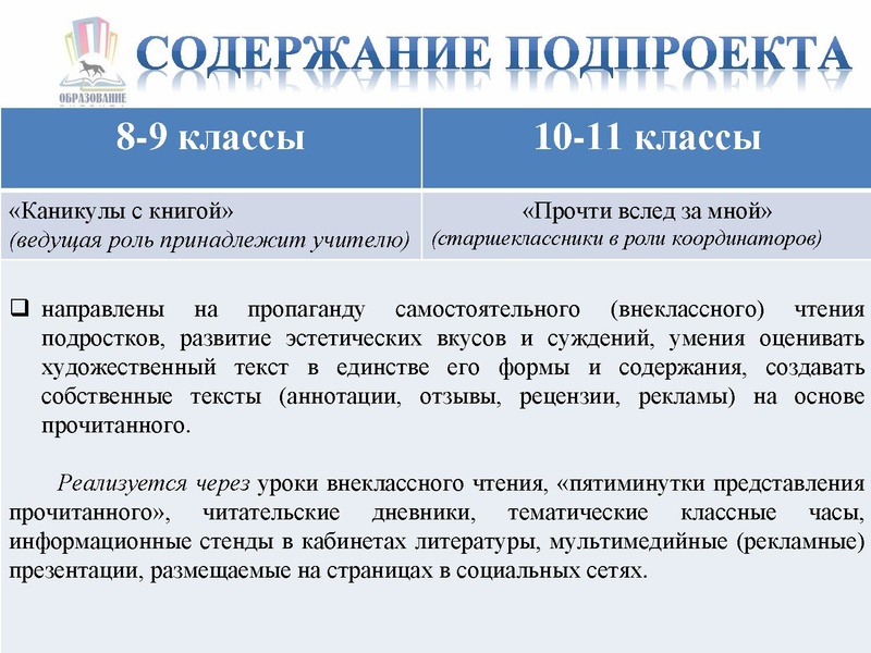 Файл:Время читать МБОУ лицей №1.pdf
