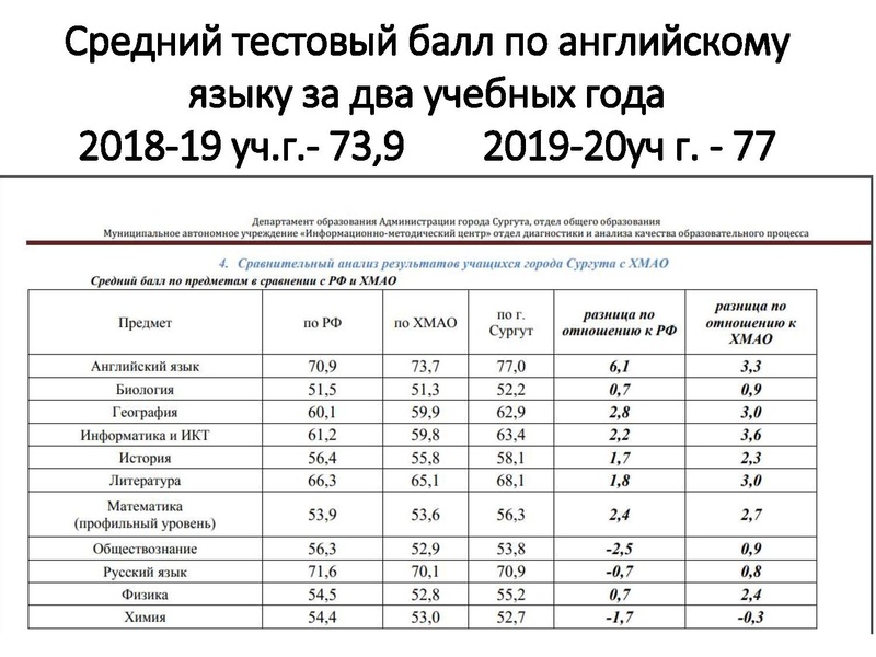 Файл:Выступление 1 Нигматуллина М.М..pdf