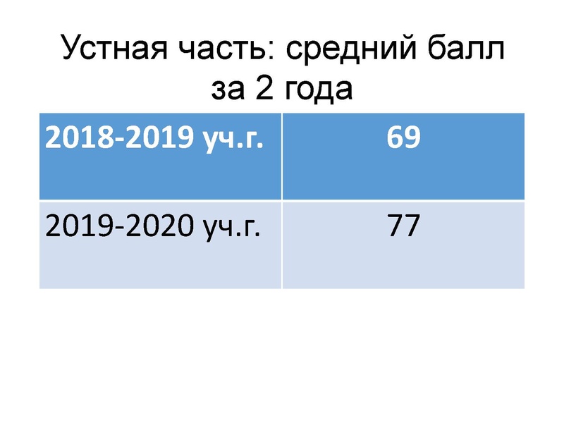 Файл:Выступление 1 Нигматуллина М.М..pdf