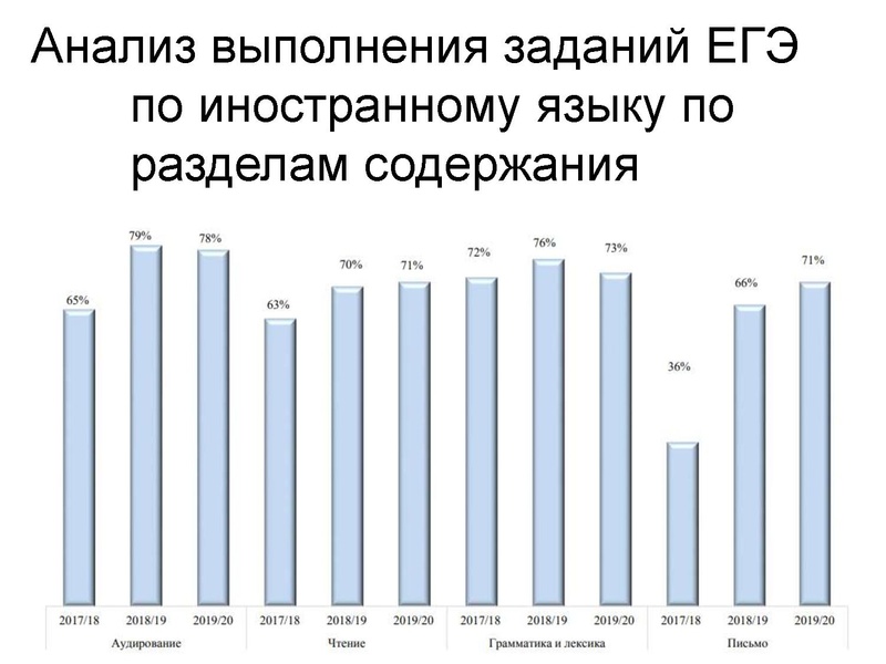 Файл:Выступление 1 Нигматуллина М.М..pdf