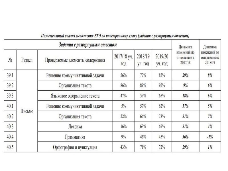 Файл:Выступление 1 Нигматуллина М.М..pdf