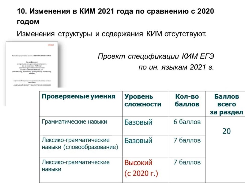 Файл:Выступление 1 Нигматуллина М.М..pdf
