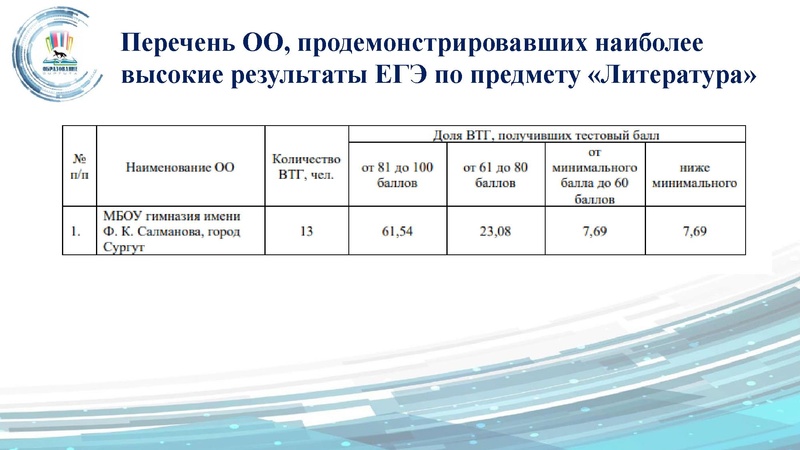 Файл:ГМО 24.09 Малахова.pdf