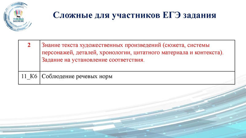 Файл:ГМО 24.09 Малахова.pdf