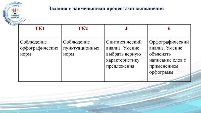 Файл:ГМО 24.09 Малахова.pdf