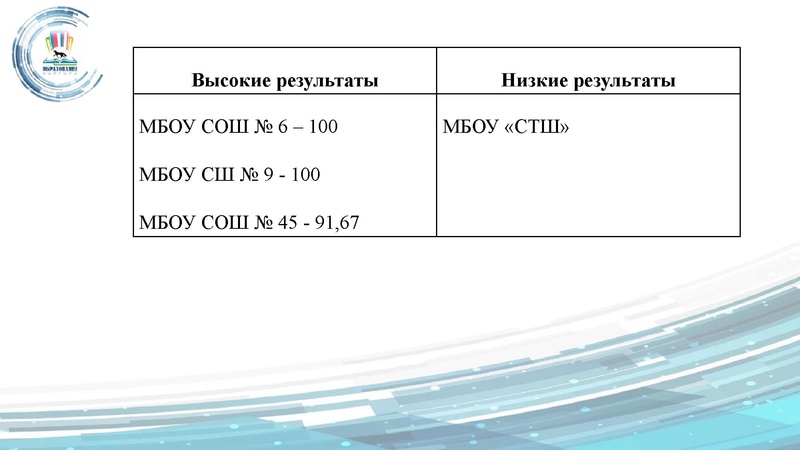 Файл:ГМО 24.09 Малахова.pdf
