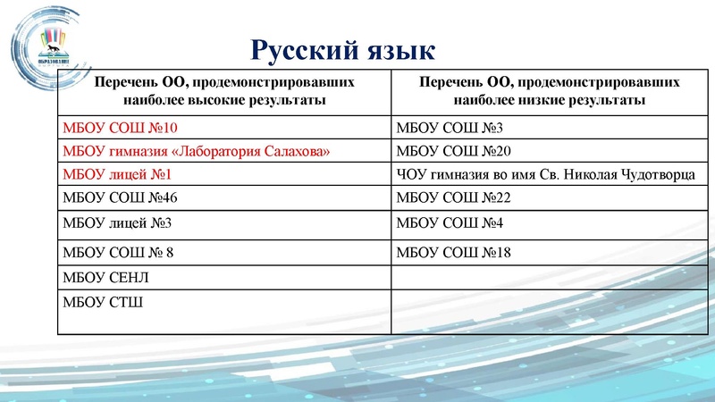 Файл:ГМО 24.09 Малахова.pdf