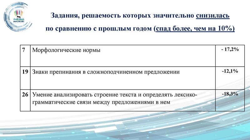 Файл:ГМО 24.09 Малахова.pdf