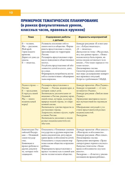 Файл:МР по правовому воспит 1-4.pdf
