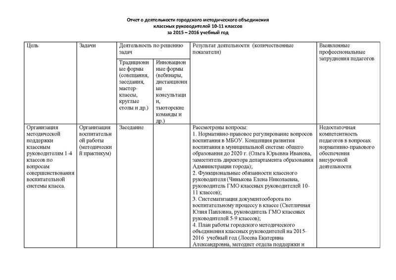 Файл:Отчет ГМО классных руководителей 10-11 классов.pdf
