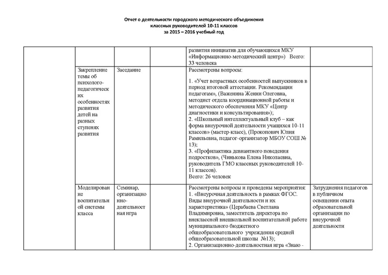 Файл:Отчет ГМО классных руководителей 10-11 классов.pdf