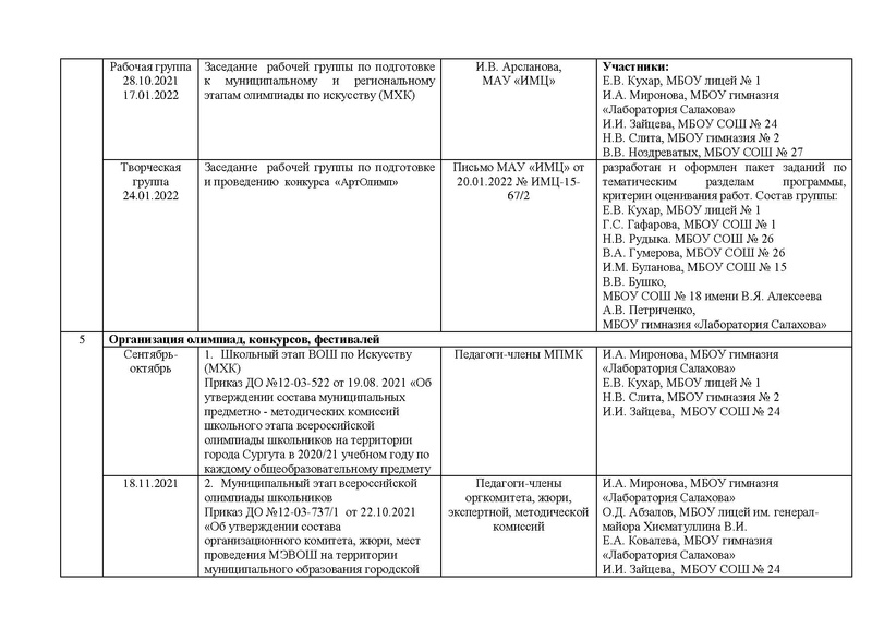 Файл:Отчет ГМО учителей ИЗО МХК ПДО ДПИ 2022.pdf