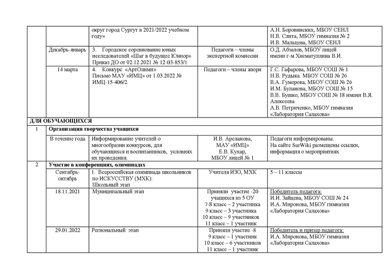 Файл:Отчет ГМО учителей ИЗО МХК ПДО ДПИ 2022.pdf