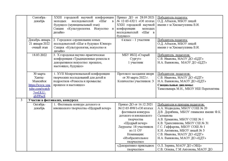 Файл:Отчет ГМО учителей ИЗО МХК ПДО ДПИ 2022.pdf