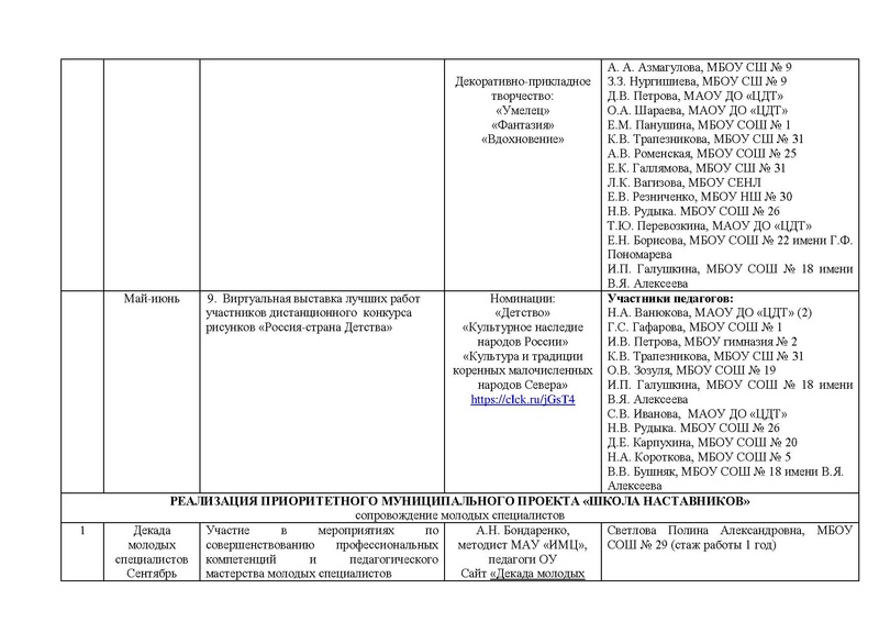 Файл:Отчет ГМО учителей ИЗО МХК ПДО ДПИ 2022.pdf