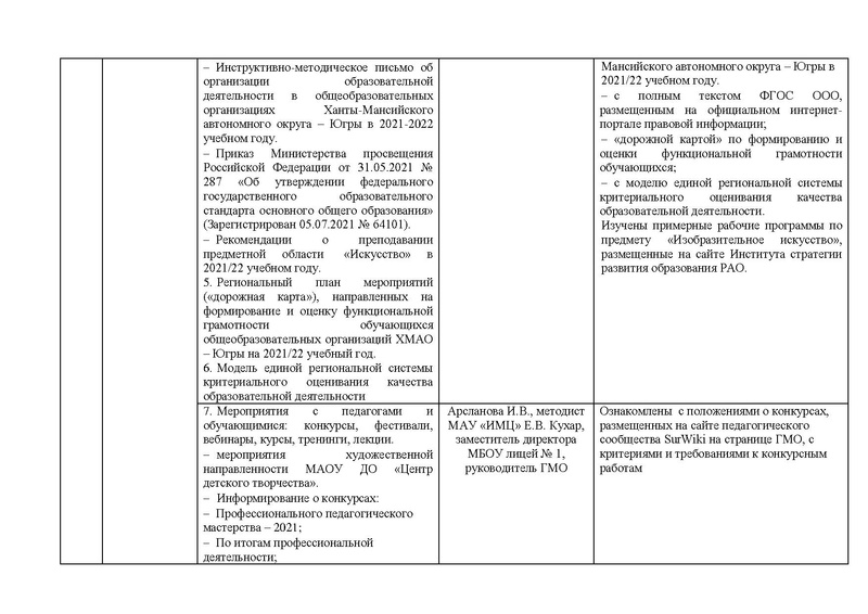 Файл:Отчет ГМО учителей ИЗО МХК ПДО ДПИ 2022.pdf