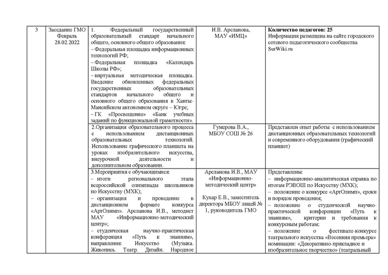 Файл:Отчет ГМО учителей ИЗО МХК ПДО ДПИ 2022.pdf
