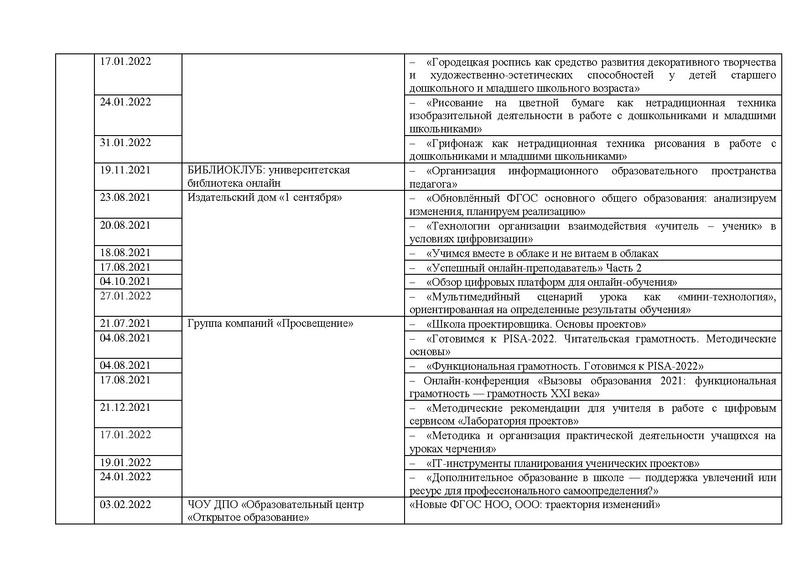 Файл:Отчет ГМО учителей ИЗО МХК ПДО ДПИ 2022.pdf