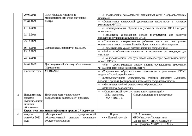 Файл:Отчет ГМО учителей ИЗО МХК ПДО ДПИ 2022.pdf