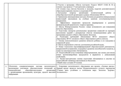 Файл:Отчет Концепции по биологии 2023.pdf
