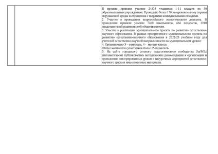 Файл:Отчет Концепции по биологии 2023.pdf