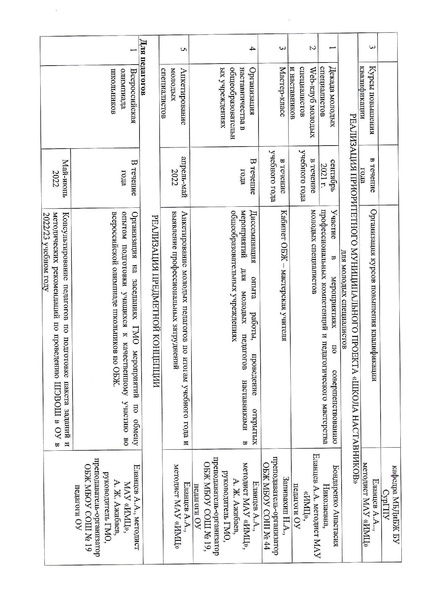 Файл:План ГМО ОБЖ 21 22.pdf