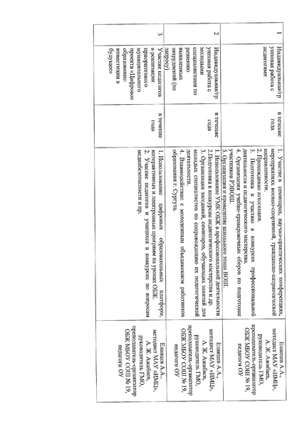 Файл:План ГМО ОБЖ 21 22.pdf