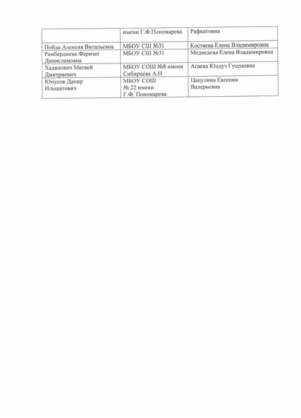 Файл:Приказ о списках участников заочного этапа чтецов.pdf