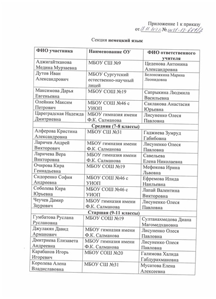 Файл:Приказ о списках участников заочного этапа чтецов.pdf